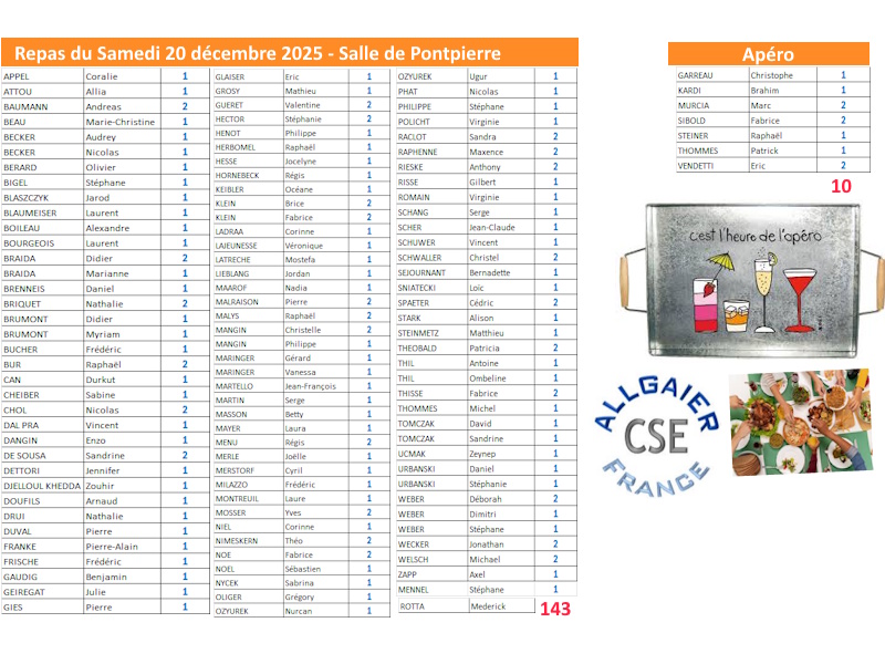 Liste participants repas de Noël - Samedi 20 décembre 2025